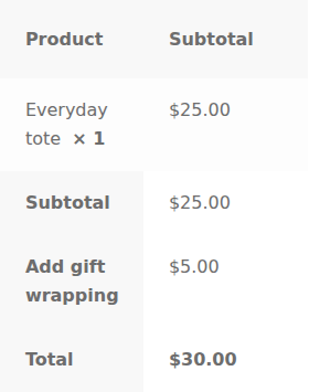 Actual WooCommerce totals showing a 25 dollar product and 5 dollar wrapping charge.